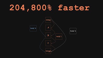 Visual Paper Summary: Progressive Distillation | Imagen, Stable Diffusion, Dall E