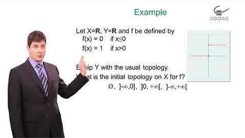 1 6 Initial Topology
