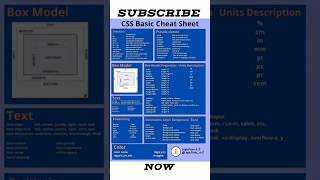 🎯🔥how to start coding in CSS | CSS cheats sheet | #shorts #css #html #cs
