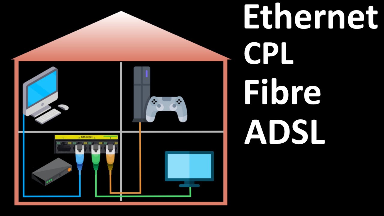 Les connexions filaires (Fibre optique, ADSL, Ethernet, CPL) 