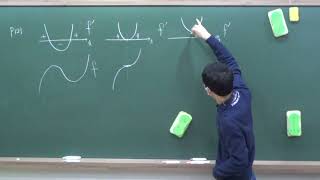 20220205 수2 삼차함수의그래프1