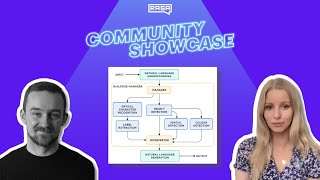 Rasa Community Showcase: Textual Visual Question Answering (VQA) Voice Bot with Hero Angus Addlesee