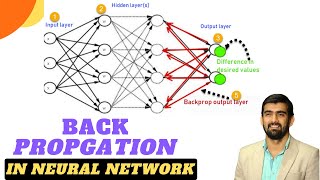 Back Propagation In Neural Network | Deep Learning Tutorial - 6 |