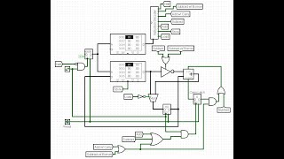 Week 10 Lab 8 walkthrough