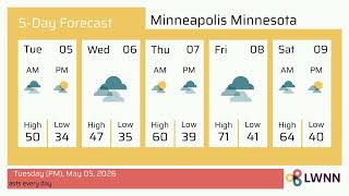 Weather in Minneapolis Minnesota - Tuesday, May 05, 2026