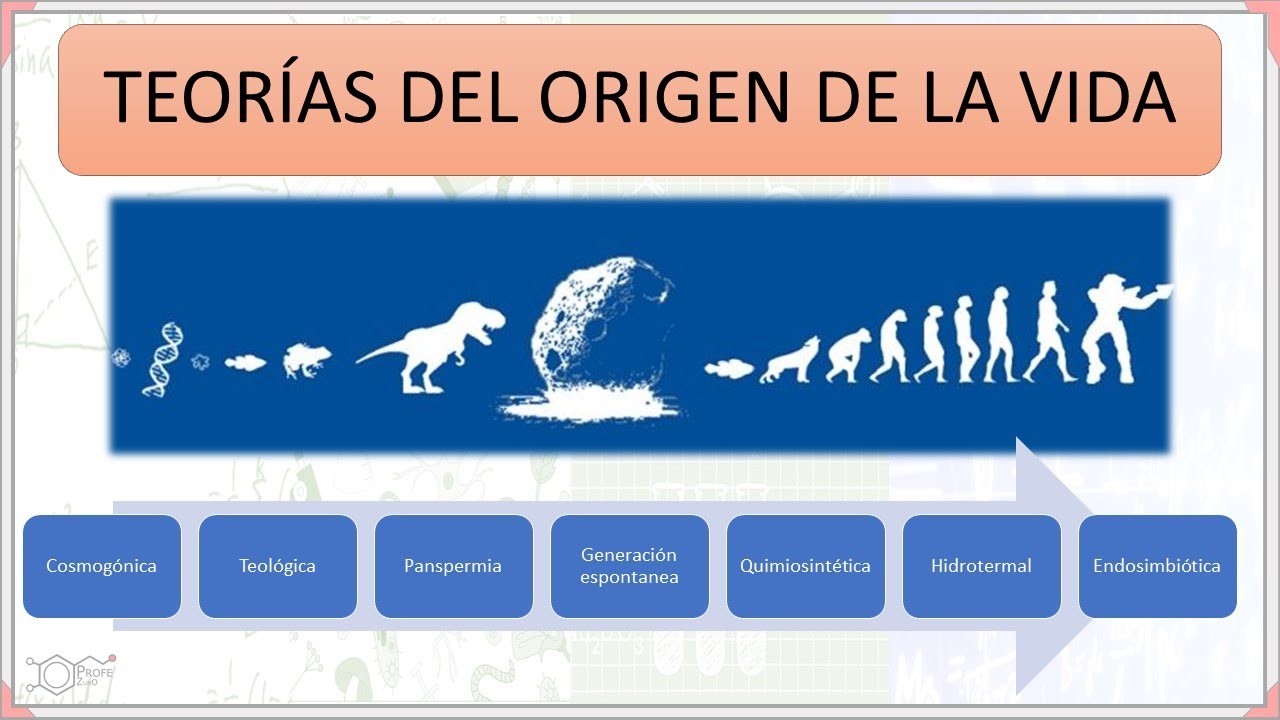 Las Diferentes Teorias Del Origen De La Vida El Origen De La Vida En Images