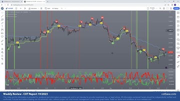 Commitments of Traders Review - COT Report 19/2023! EURGBP Analysis on iCOT Indicator w AfterSignal