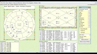 Vedic Astrology Chart for USA