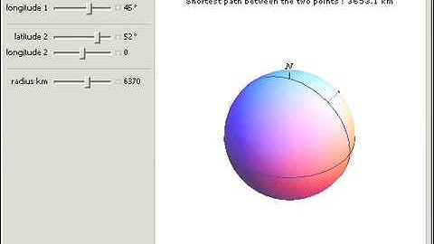 Shortest Path between Two Points on a Sphere