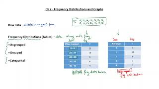 Ch 2  Part 1   Intro and Ungrouped Frequency Distribution 11 min