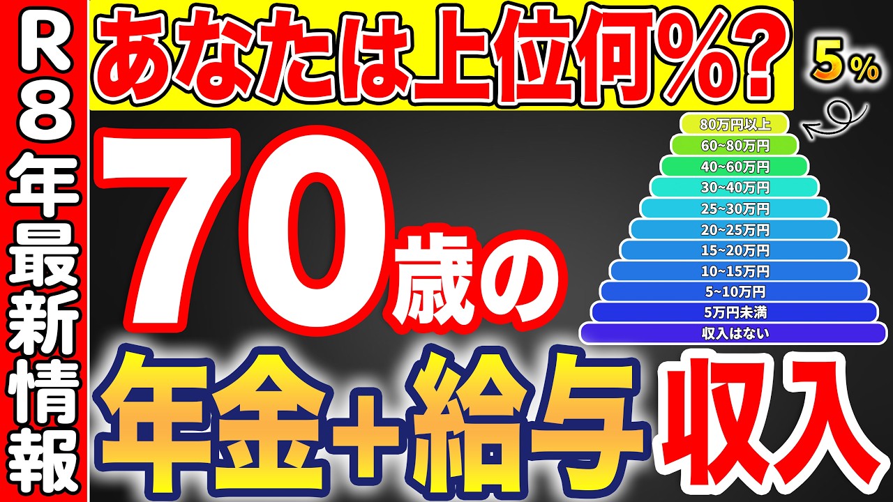 【老後資金】あなたの収入は上位何%？70歳の給与と年金の合計収入の割合とリアルな生活事情について詳しく解説