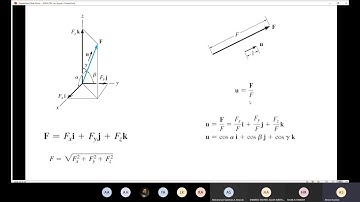 Statics Lecture 4 (Cartesian Vectors)