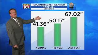 Weather At 5: December 2, 2019