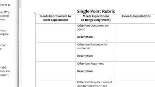 Writing a Single Point Rubric