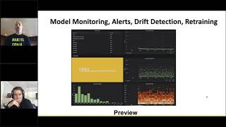 Model Lifecycle Management, Model Monitoring - What the Future of AI Looks Like: H2O Driverless AI