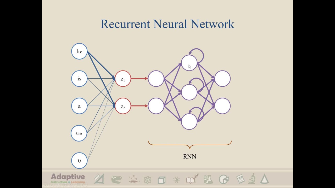 Теги для нейросети. Recurrent Neural Network. Neural Network classification. RNN нейронная сеть. Нейронная сеть ворда.