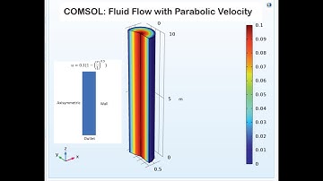 COMSOL: Fluid Flow with Parabolic Velocity