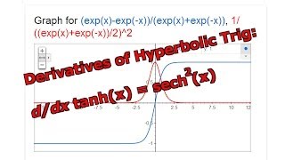 Derivatives of Hyperbolic Trigonometry: tanh(x)