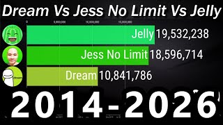 Dream Vs Jess No Limit Vs Jelly - Subscriber Count History Future 2014-2026