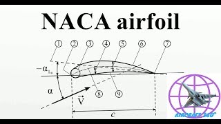 NACA AIRFOIL EXPLAINED AND DESIGNED IN CATIA V5 USING MACROS