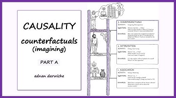 Causality: Counterfactuals | Part A