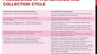 Assertions & Substantive Procedures In The Revenue & Collection Cycle