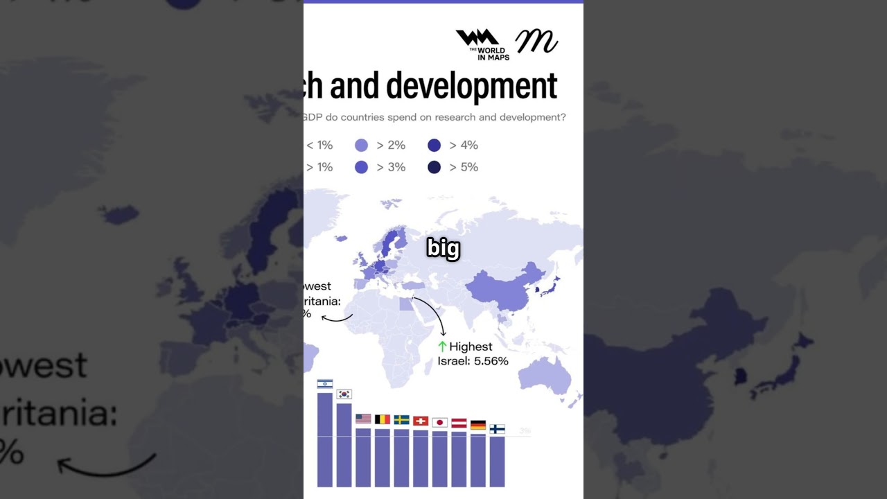 Who's Funding Innovation Globally?