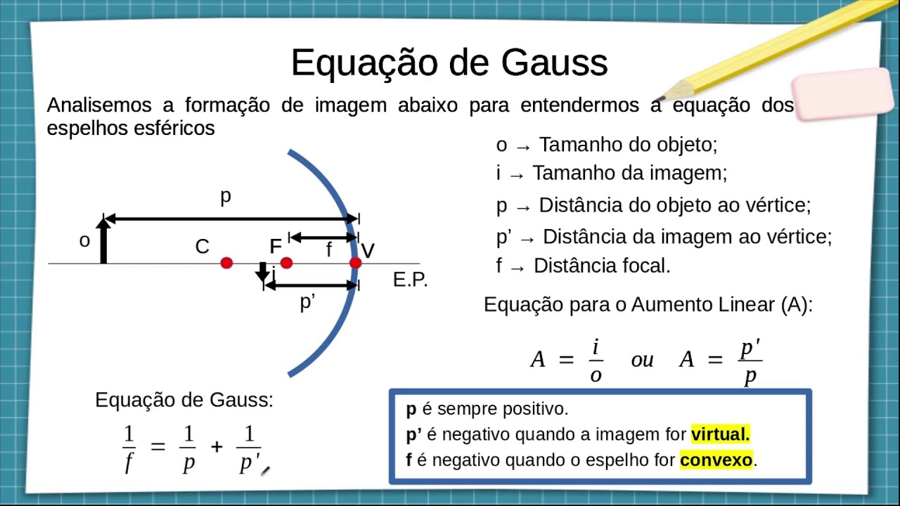 Equação dos espelhos esfíricos (equação de Gauss) - YouTube