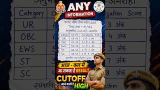 UP Home Guard Result 2025 Today?🔥Cut Off High | 41,424 Post | Result Date Latest Update #uphomeguard