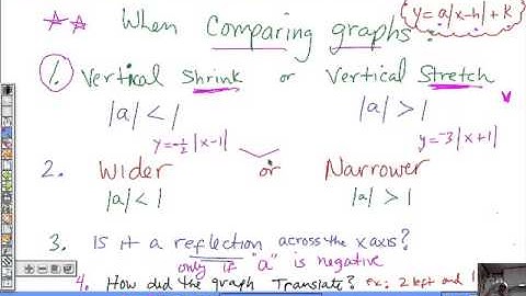 Algebra 2 Section 2-7 Absolute Value Functions (part 3)