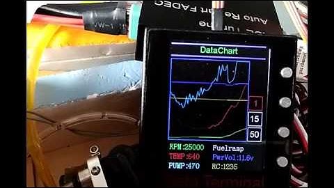 Swiwin Turbine ECU data chart