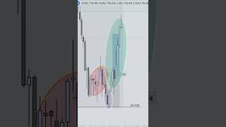Trade recap 5/20/26 #daytrading #futurestrading #ifvg #pbtrading #ifvgs