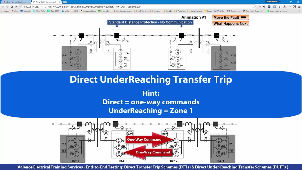 direct underreach transfer trip scheme