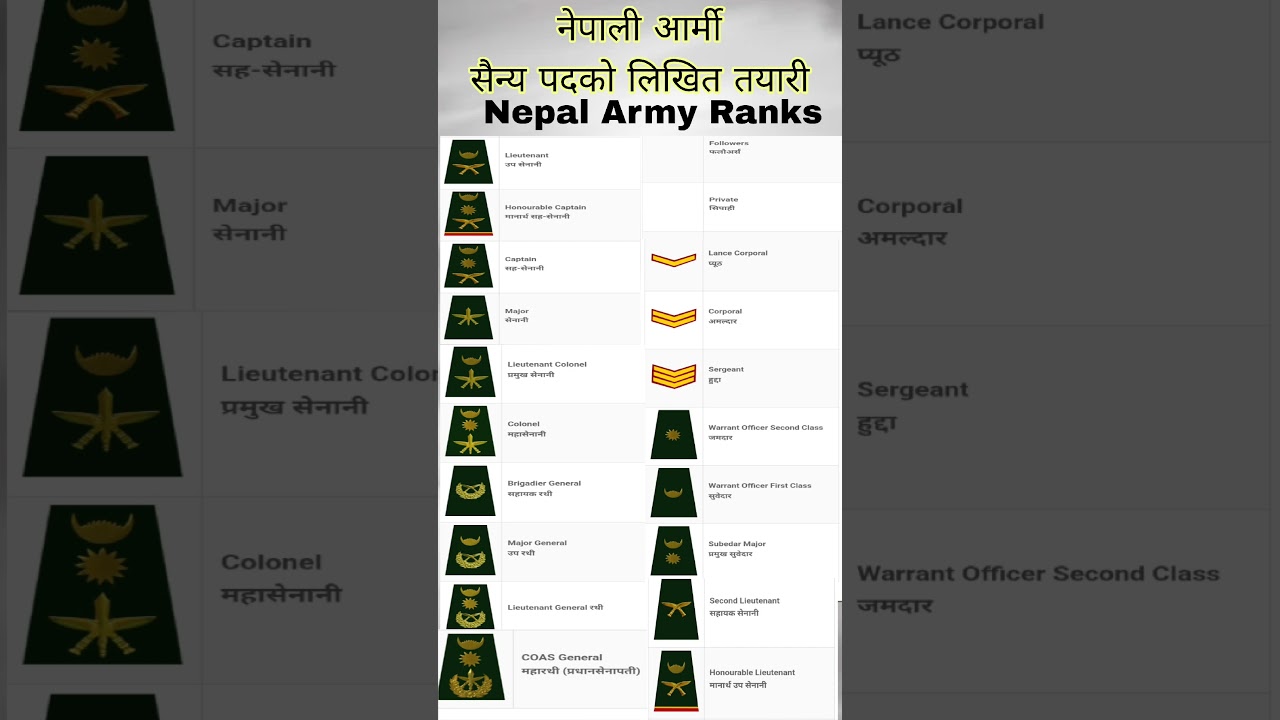 Nepal army ranks_Nepal army taiyar 