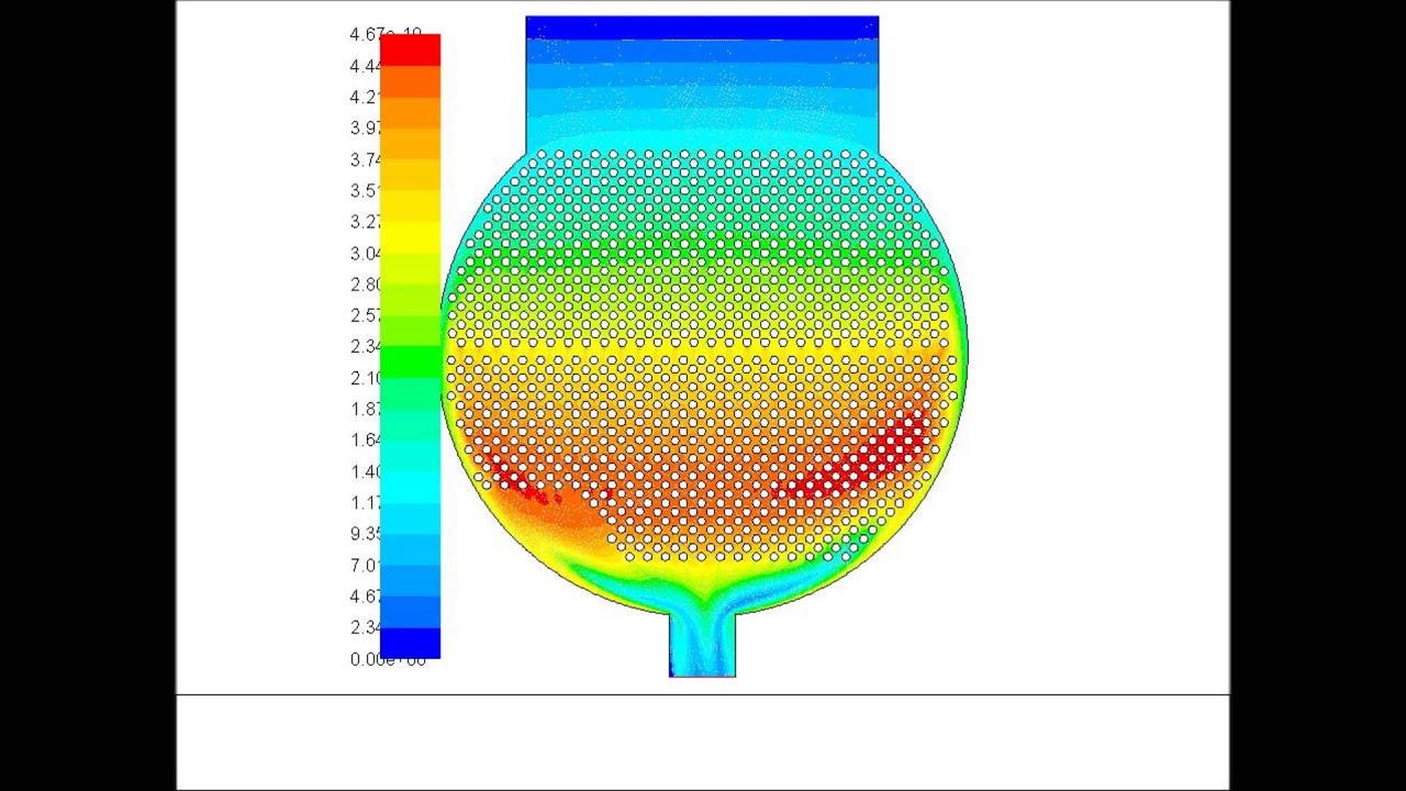 Condensation in Shell and Tube Heat Exchanger YouTube