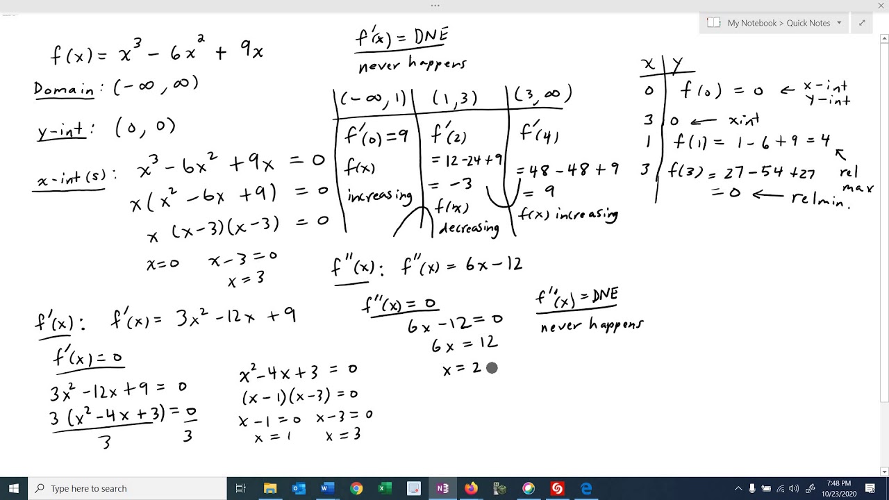 math-2413-sec-4-4-graphing-functions-youtube