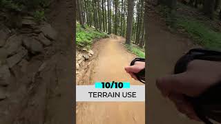 Best offroad EUC in 2023 / Unlimited category top chart