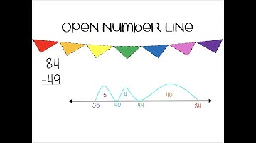 2-digit Subtracting with Regrouping: Open Number Line