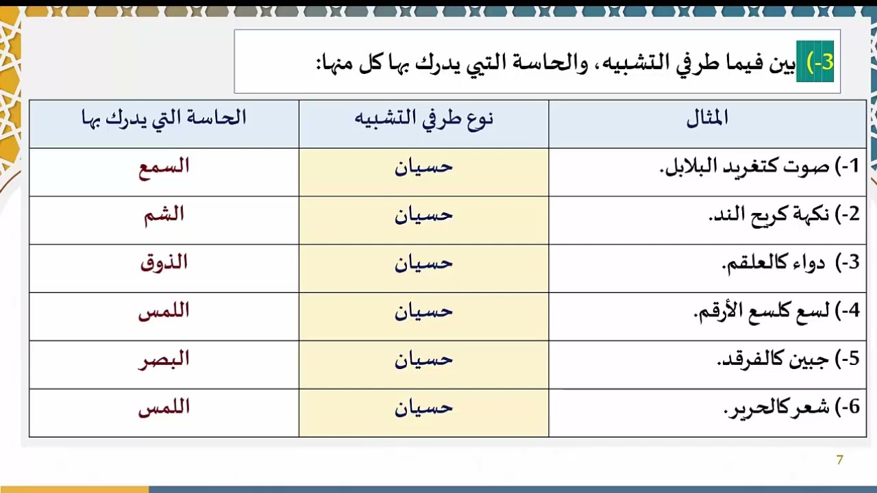 دروس البلاغة (73) (تدريبات على التشبيه)