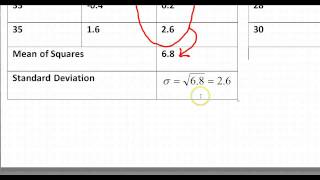 Day 02 HW - Using Mean and Standard Deviation to Compare Data (by Hand)