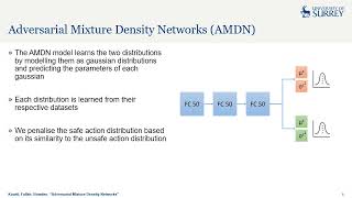 Celebrity Adversarial Mixture Density Networks: Learning to Drive Safely from Collision Data Profile