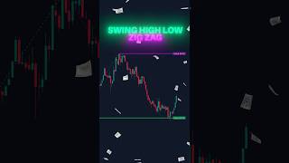 Track Market Swings Easy