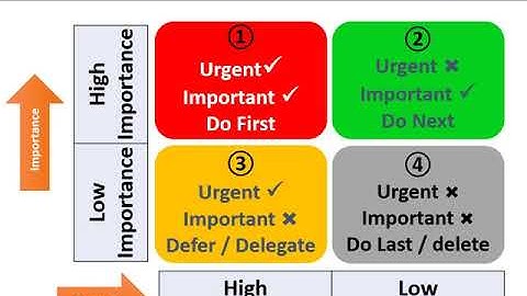 Life Skills : Time Management Part 1