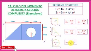 Cálculo del momento de inercia (Teorema de Steiner) - (Sección con agujero interior) Ejem..03