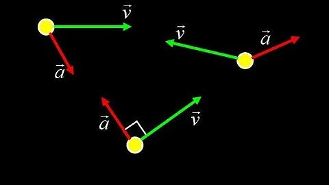 How the acceleration vector affects the velocity vector:  qualitative change in speed and direction.