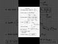 Basic !! formula#distance#phythagorous#slope#quadraticformula#imp#fact# shorts#shortsfeed