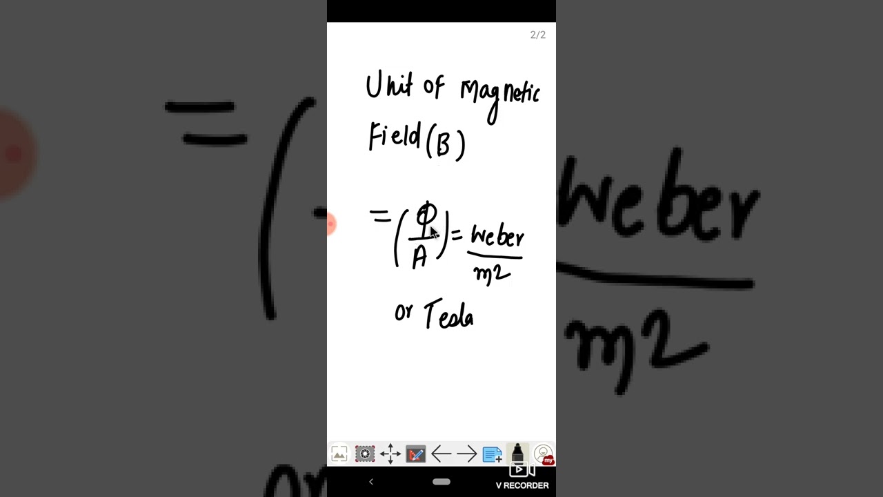 Unit of Magnetic Field