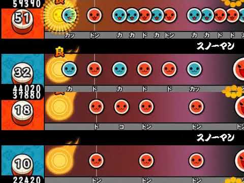 【太鼓さん次郎】スノーマン 全難易度同時再生