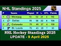 NHL Standings 2025 | last update 9/04/2025 | NHL Hockey Standings & Rankings 2024-25
