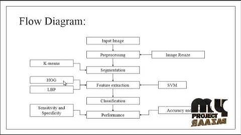 Image Processing-Seasonal Crops Disease Prediction and Classification-MyProjectBazaar